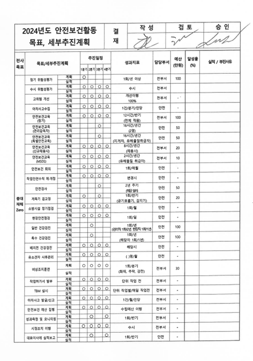 안전보건 경영목표